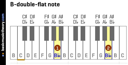 Where is B-double-flat?