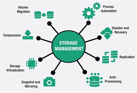 Where is Device Manager data stored?