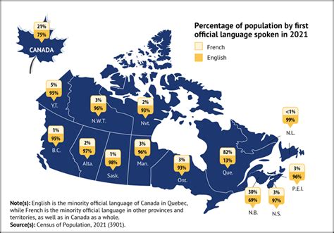 Where is English most spoken in Canada?