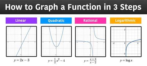 Where is K on a graph?