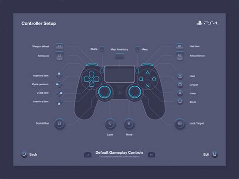 Where is L in a controller?