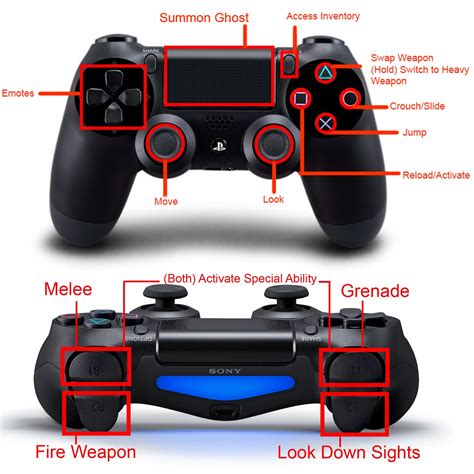 Where is R on PS4 controller?