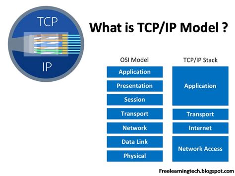 Where is TCP IP used?