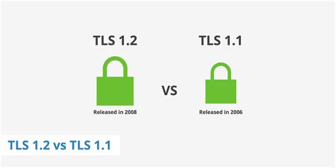 Where is TLS 1.2 used?
