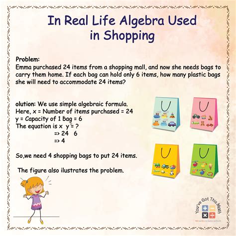 Where is algebra used in real life?