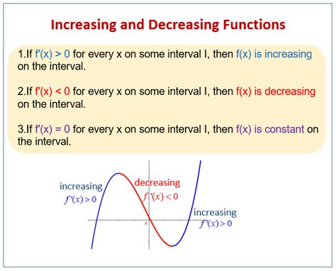 Where is f increasing and decreasing?