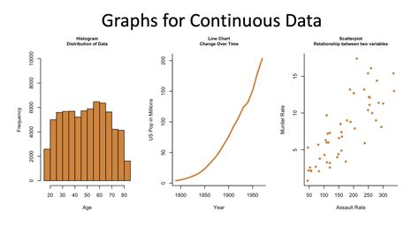 Where is graph more used?