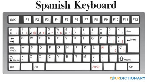 Where is in the Spanish keyboard?