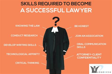 Where is it hardest to become a lawyer?