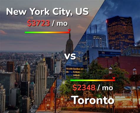 Where is more expensive to live Toronto or New York?