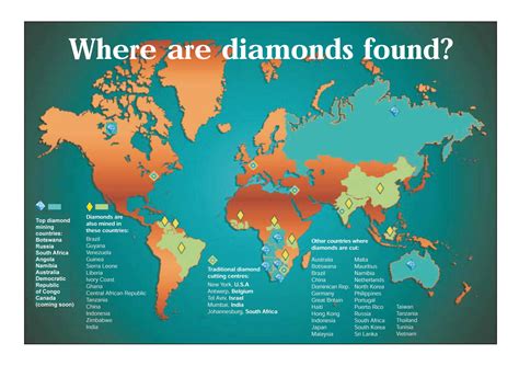 Where is most diamonds found?