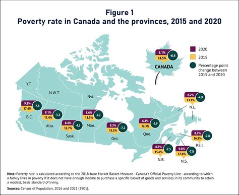 Where is most poverty in Toronto?