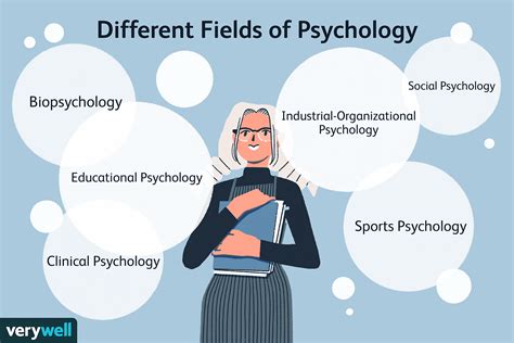 Where is psychology came from?