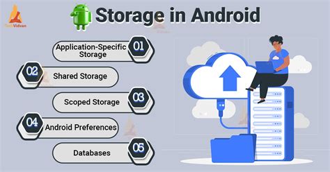 Where is storage manager in Android?