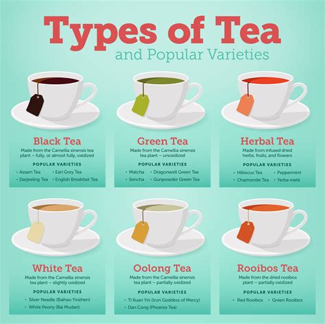 Where is tea popular at?