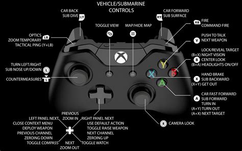 Where is the L button on controller?