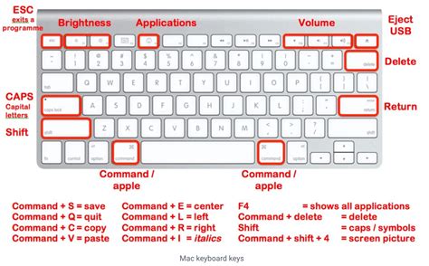 Where is the Mac key on a keyboard?