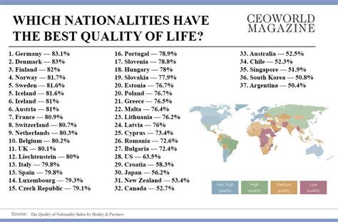 Where is the best quality of living?