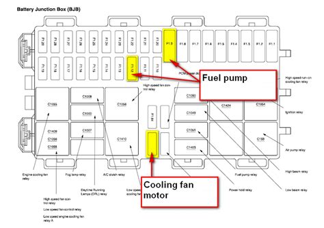 Where is the fuel fuse?