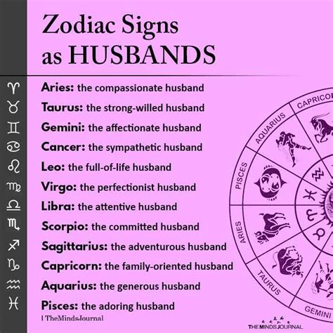 Where is the future spouse in astrology?