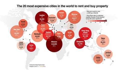 Where is the highest rent in the world?