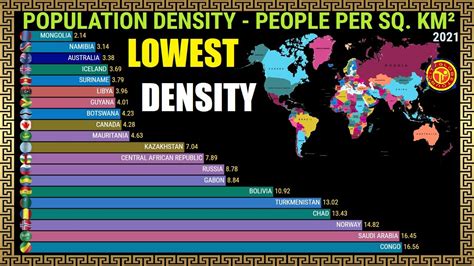 Where is the lowest population?