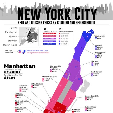 Where is the lowest rent in NYC?