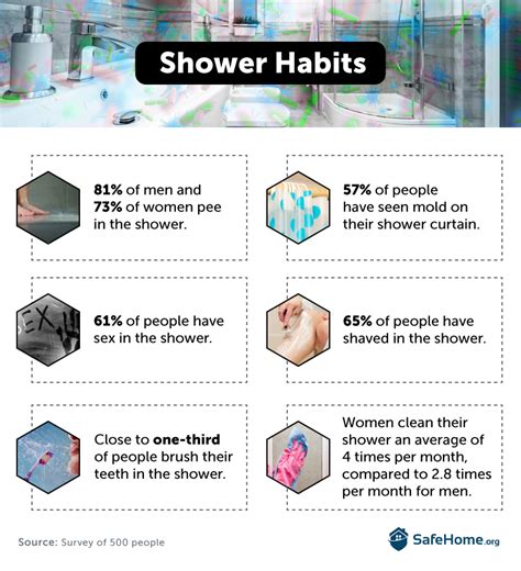 Where is the most bacteria in a bathroom?