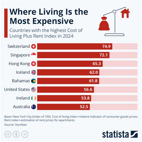 Where is the most expensive place to buy coffee?