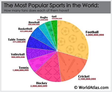 Where is the most popular sport?