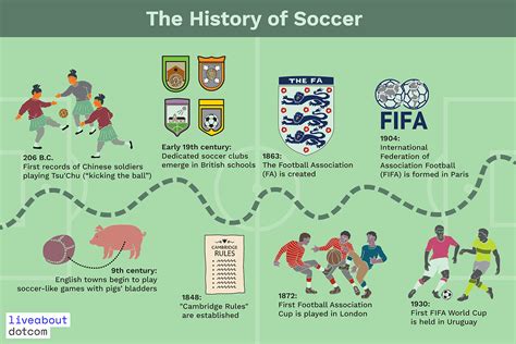 Where is the origin of football?