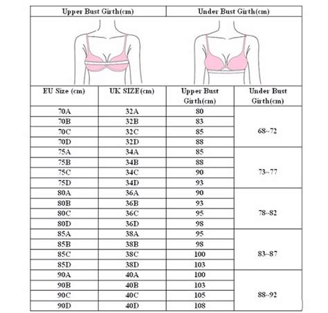 Where is the smallest bra size?