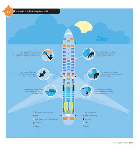 Where should I sit on a long flight?