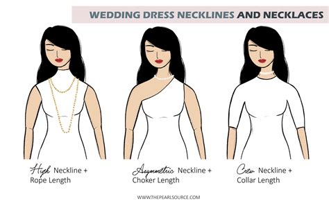 Where should neckline be?