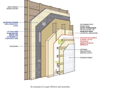 Where should the vapour barrier be located on an exterior wall?