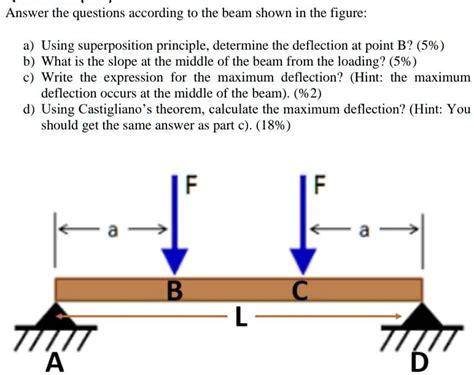 Where the maximum deflection occurs where the slope is zero?