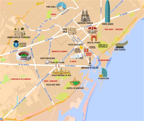 Where to avoid in Barcelona?
