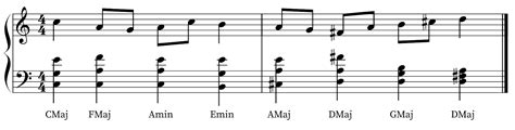 Where to modulate from C major?