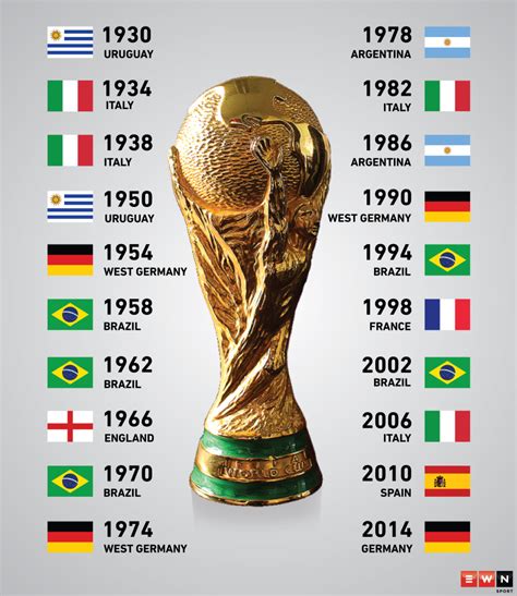 Where was the 1946 World Cup held?
