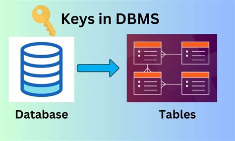 Where we don t use DBMS?