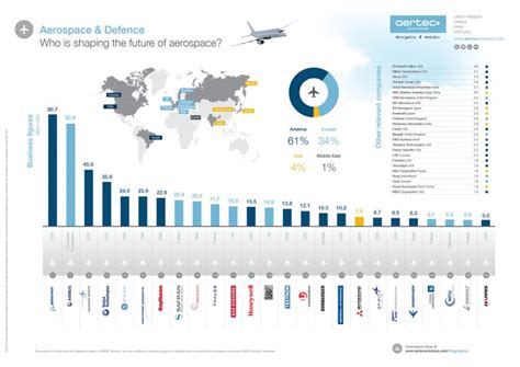 Where will aviation be in 10 years?