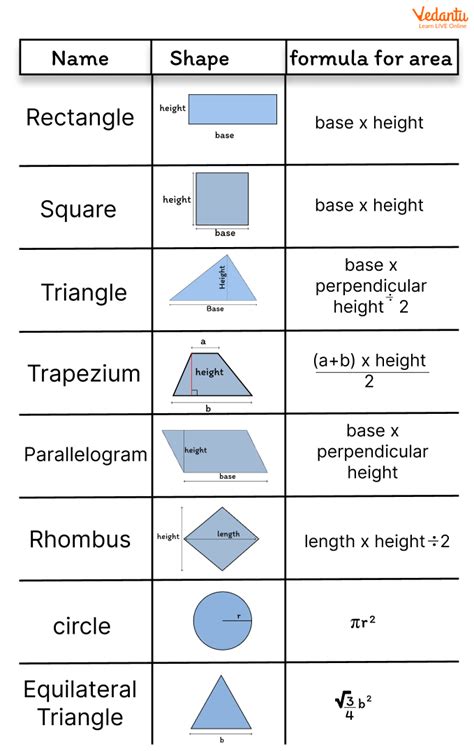 Which 2d shape has largest surface area?