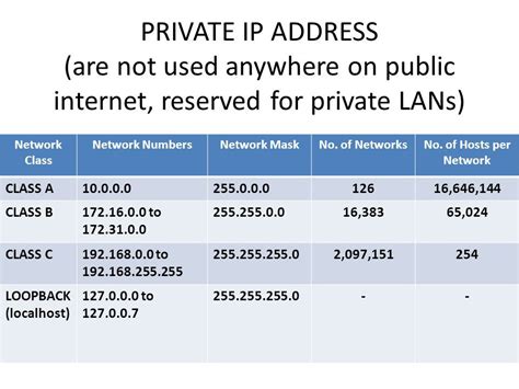 Which 3 IP address is private?