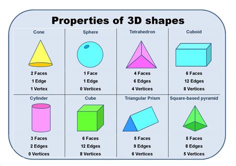 Which 3d shape has 11 faces?