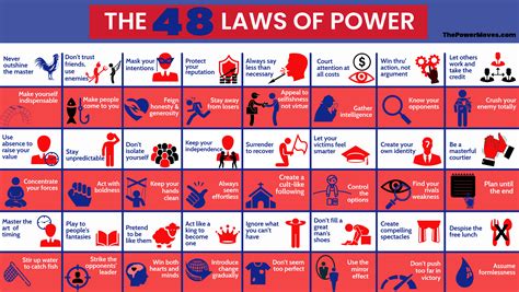 Which 48 Laws of Power ignore people?