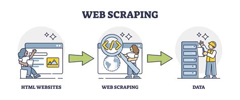 Which AI is best for web scraping?