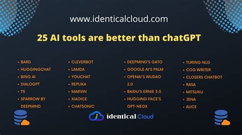 Which AI tool is better than ChatGPT?