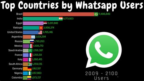 Which African country uses WhatsApp the most?
