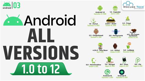 Which Android version is best?