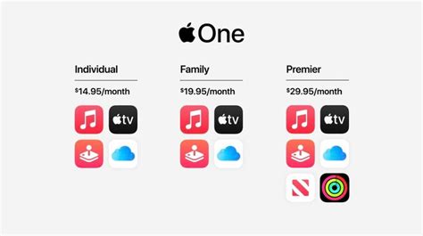 Which Apple subscriptions can be shared with family?